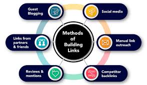 top link building agency in bangalore